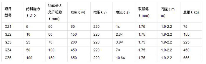 電磁振動(dòng)給料機(jī)