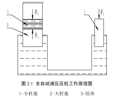 液壓壓磚機工作原理圖