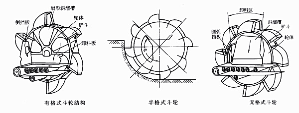 多斗取料機斗輪結(jié)構(gòu)