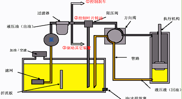 全自動(dòng)液壓壓磚機(jī)液壓系統(tǒng)工作原理圖